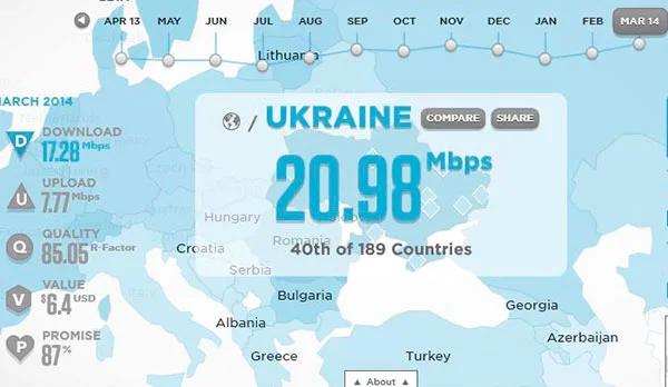 Ukraine