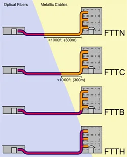 fttx 1
