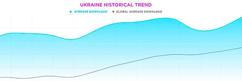 Download-Speed-in-Ukraine-download Ukraine